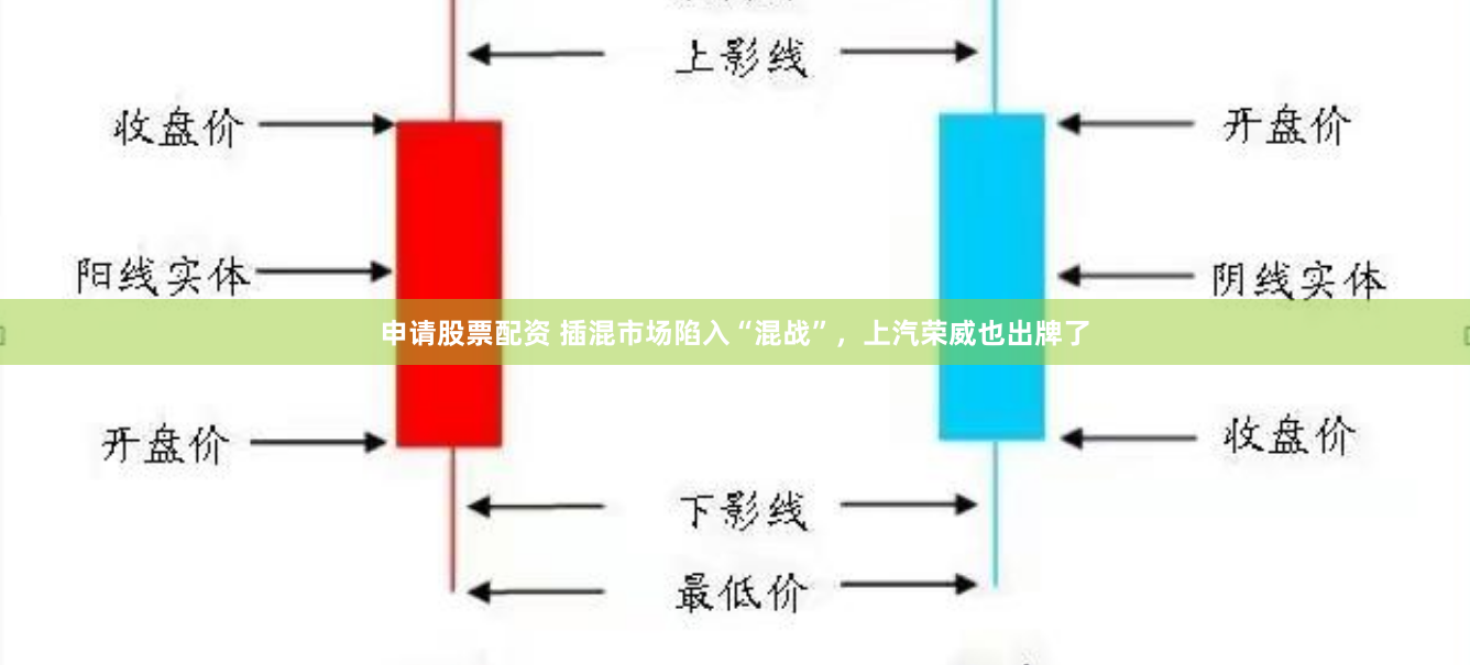 申请股票配资 插混市场陷入“混战”，上汽荣威也出牌了
