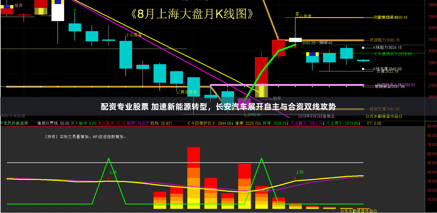 配资专业股票 加速新能源转型，长安汽车展开自主与合资双线攻势