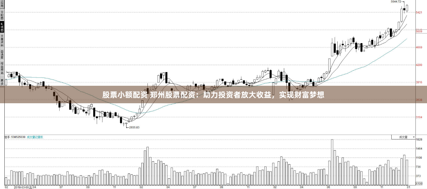 股票小额配资 郑州股票配资：助力投资者放大收益，实现财富梦想