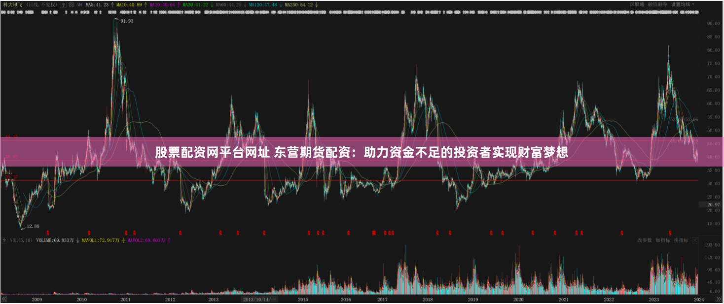股票配资网平台网址 东营期货配资：助力资金不足的投资者实现财富梦想