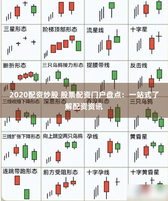 2020配资炒股 股票配资门户盘点:一站式了解配资资讯