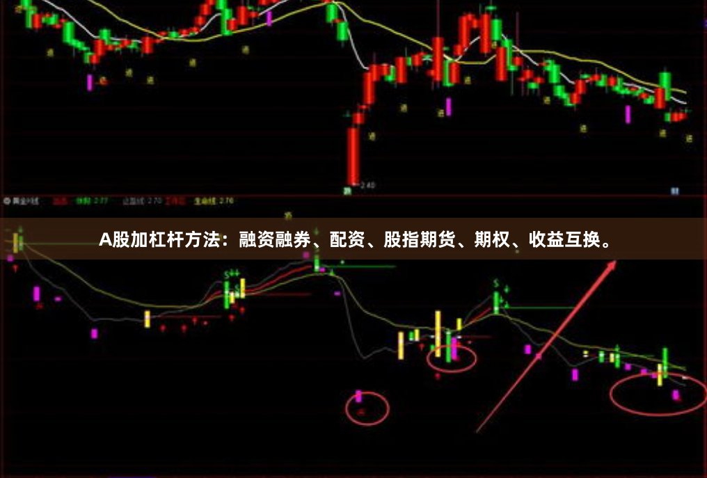 A股加杠杆方法：融资融券、配资、股指期货、期权、收益互换。