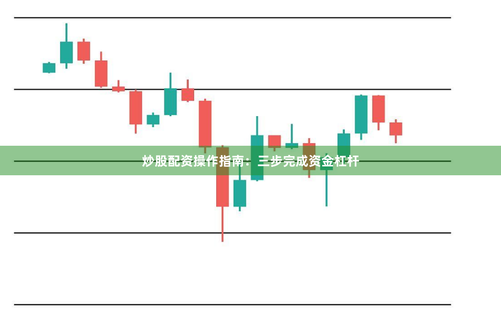 炒股配资操作指南：三步完成资金杠杆