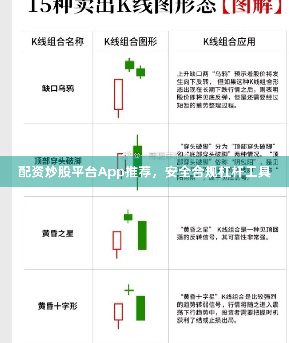 配资炒股平台App推荐,安全合规杠杆工具