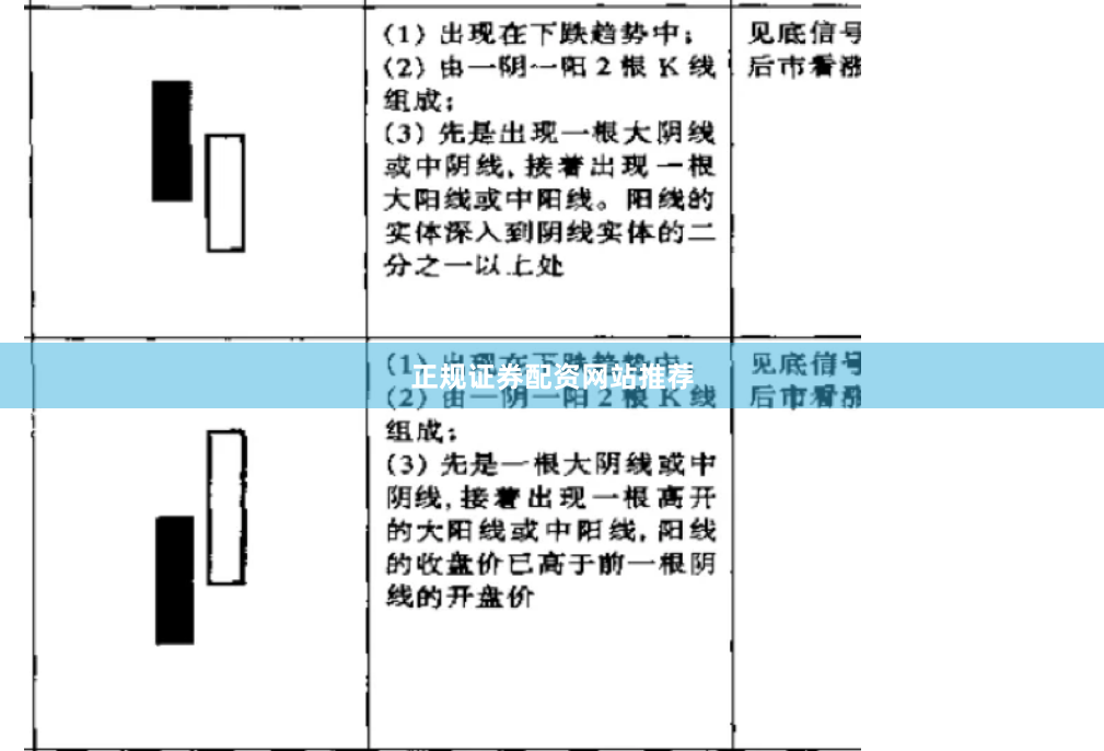 正规证券配资网站推荐